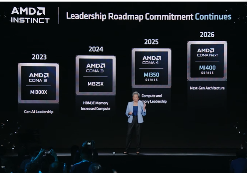 AMD launches next-gen Instinct AI accelerators, 5th gen EPYC as it